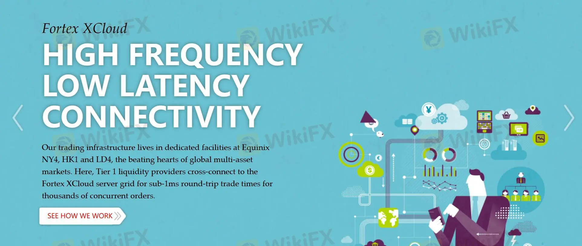 Low-Latency 