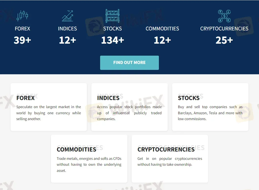 ฉันสามารถซื้อขายอะไรบน Trust Markets ได้บ้าง?