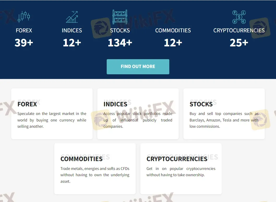Tôi có thể giao dịch gì trên Trust Markets?