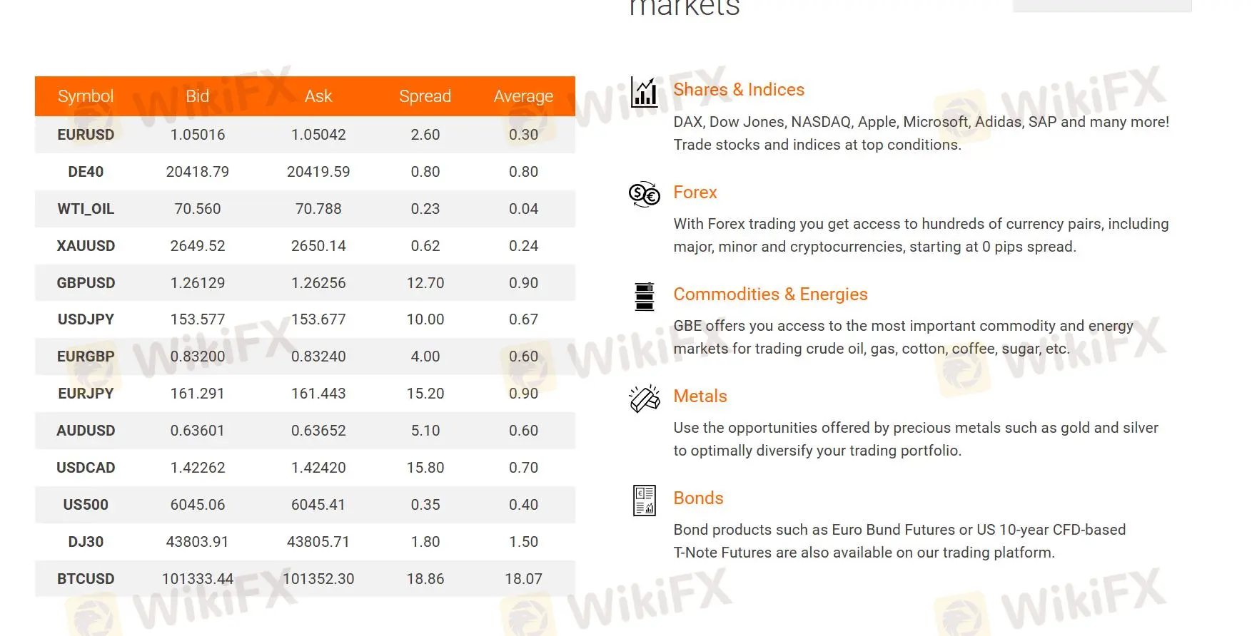 What Can I Trade on GBE?