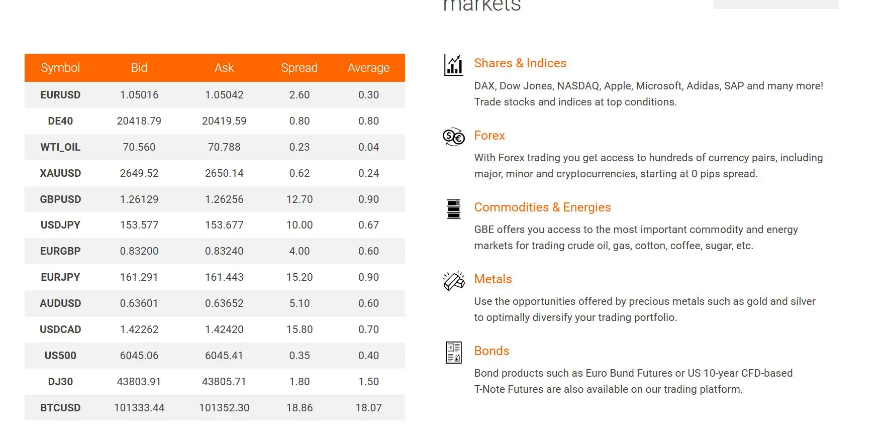 What Can I Trade on GBE? What Can I Trade on GBE?