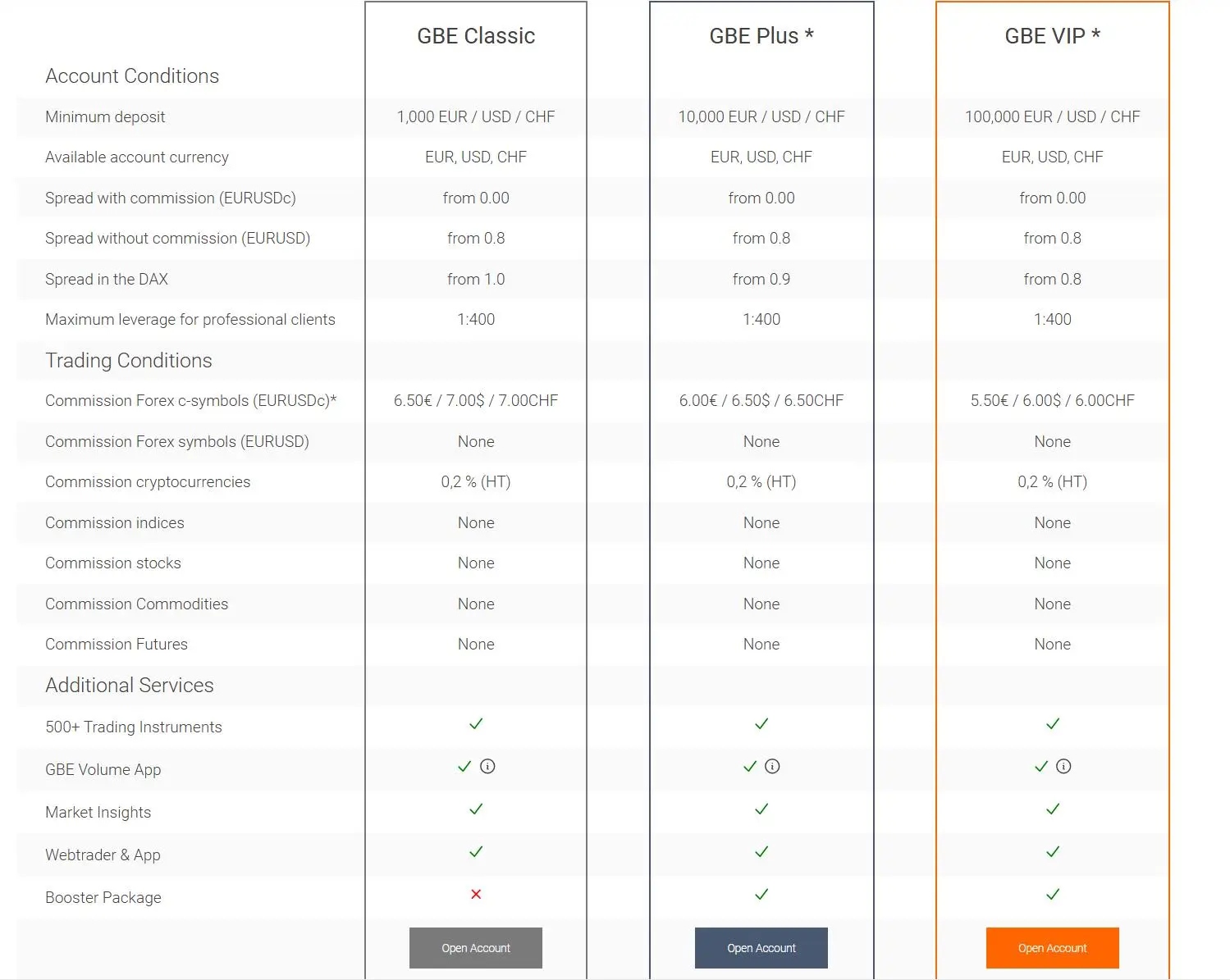 Account comparison Account comparison