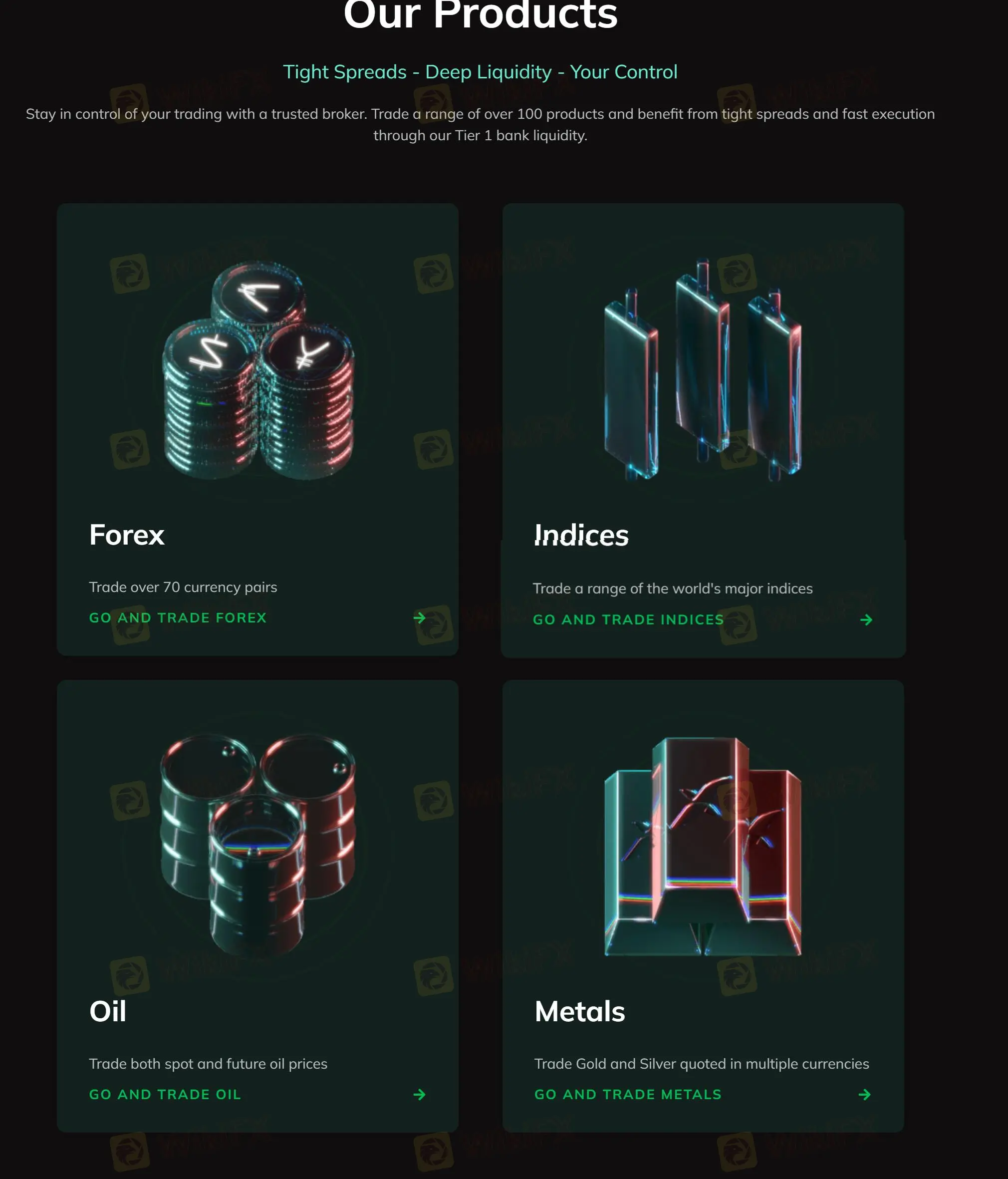 What Can I Trade on MarketsVox?
