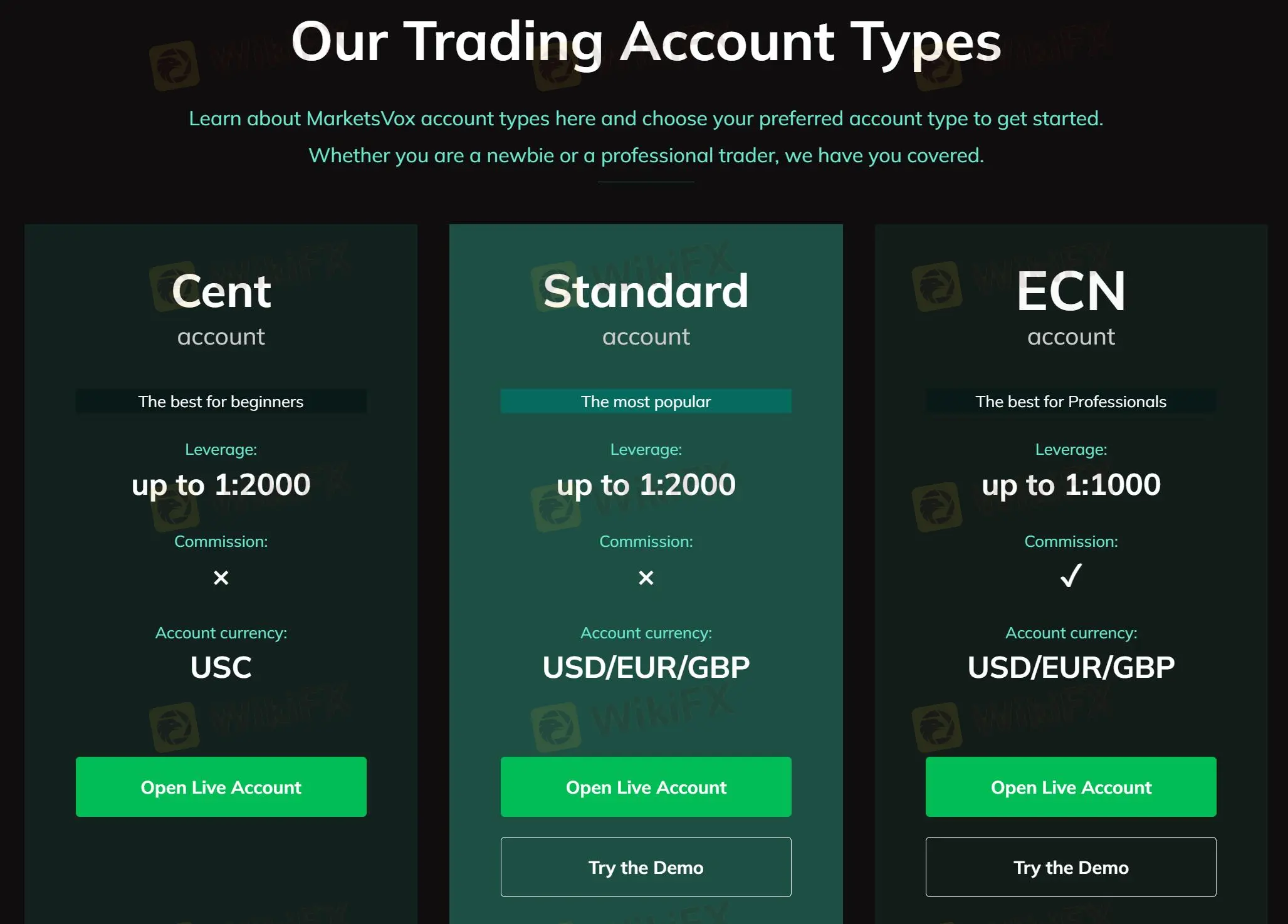 Account comparison