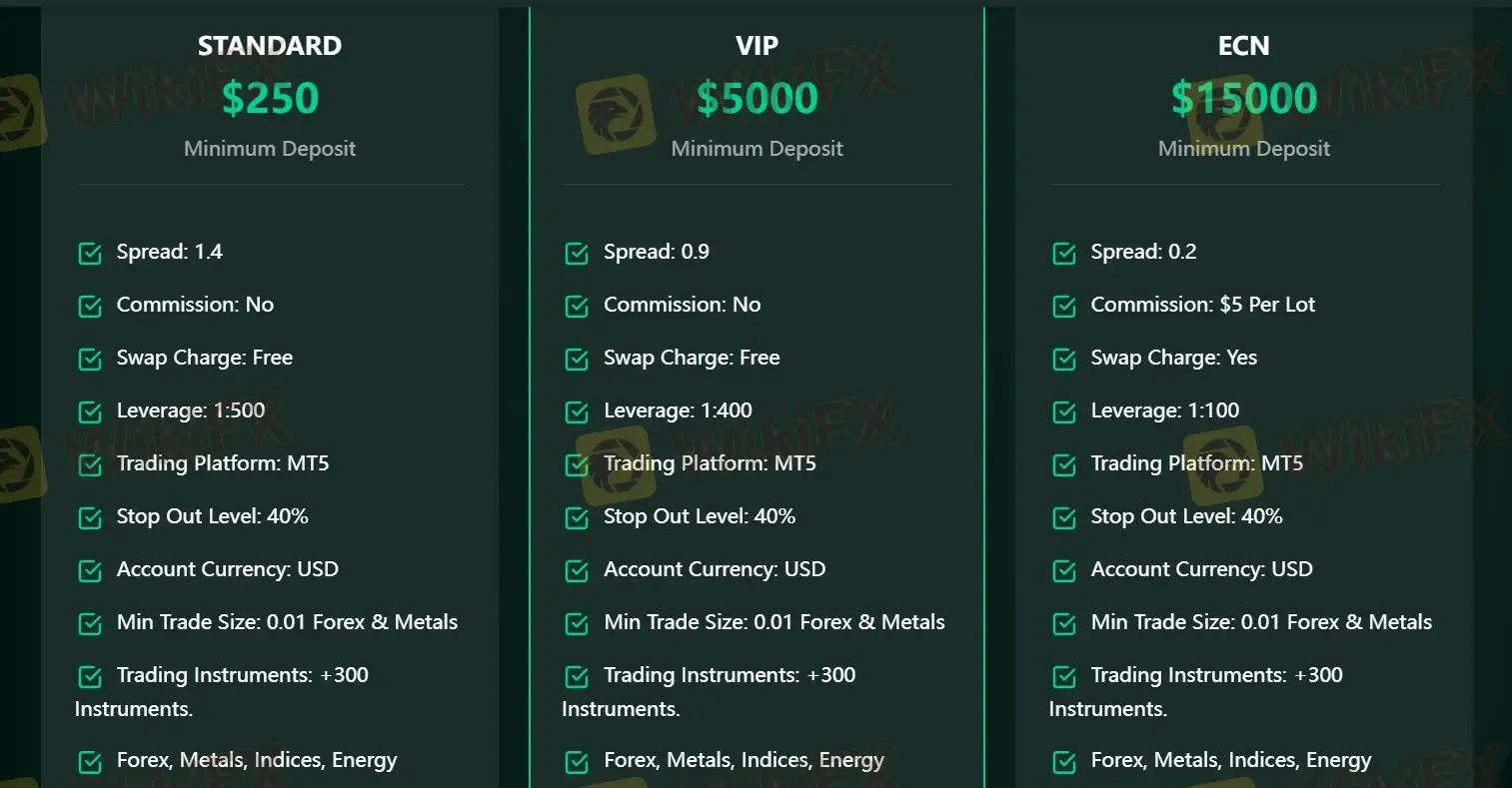 Paghahambing ng Account Paghahambing ng Account