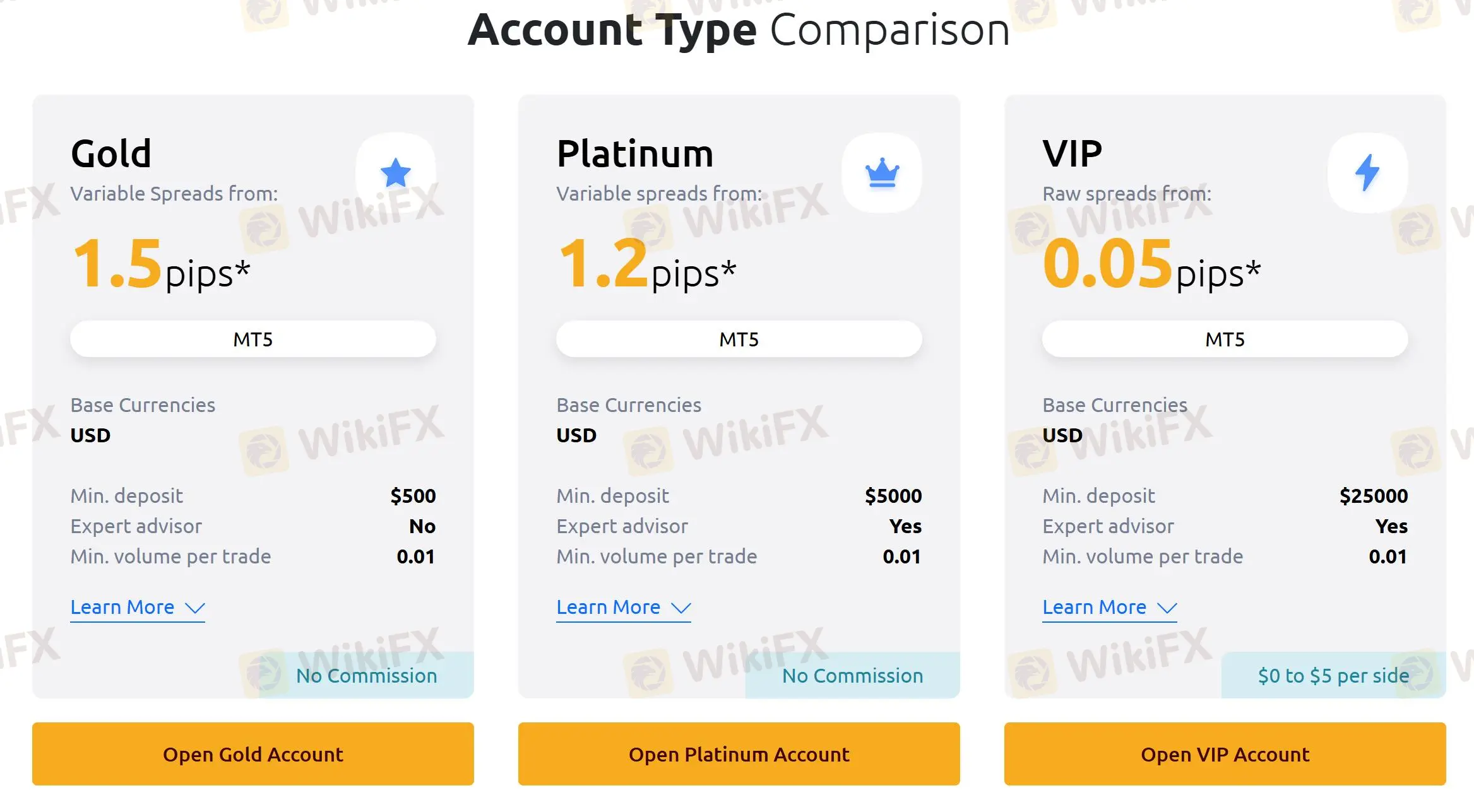 Account comparison