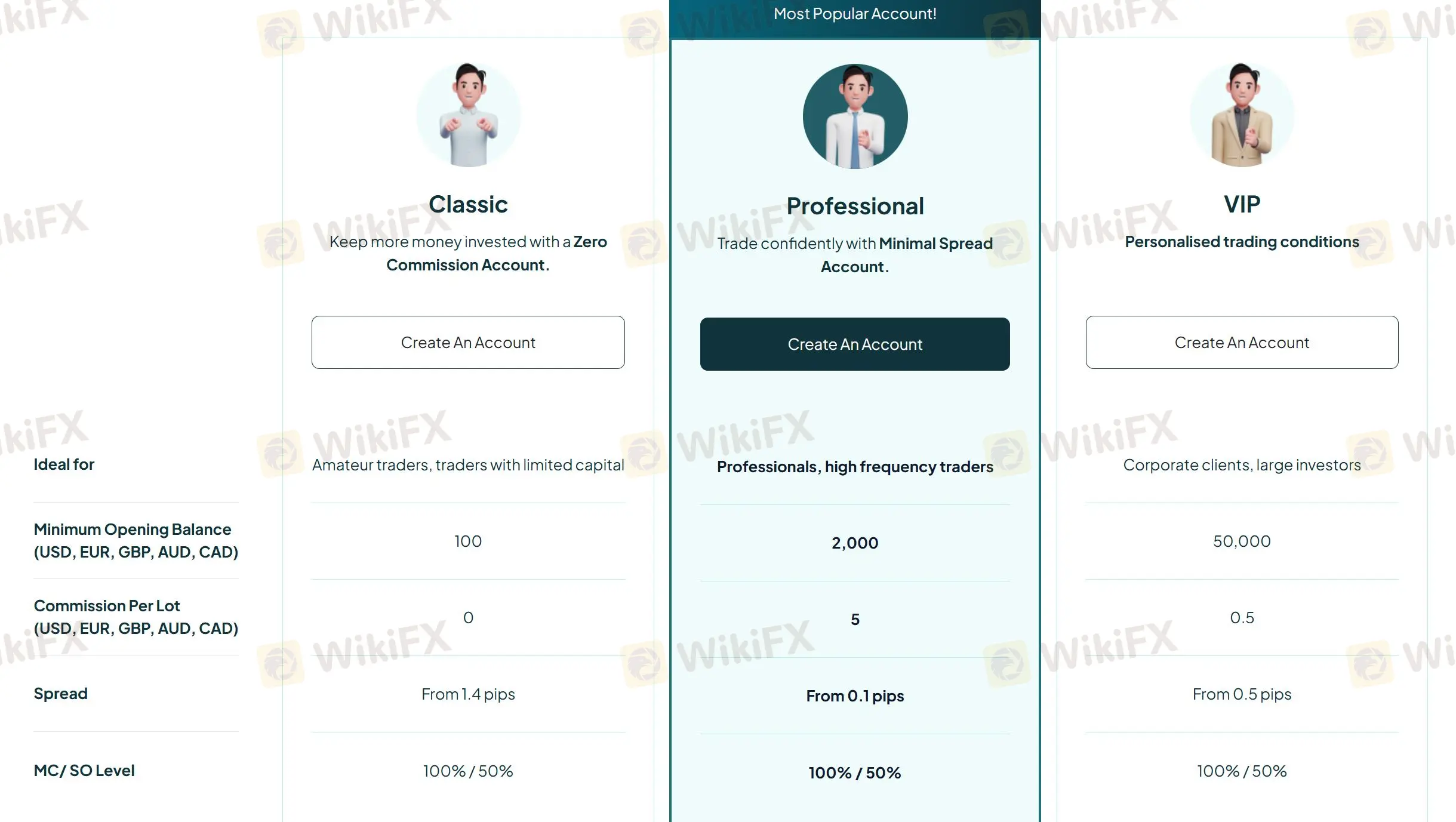 Account comparison Account comparison