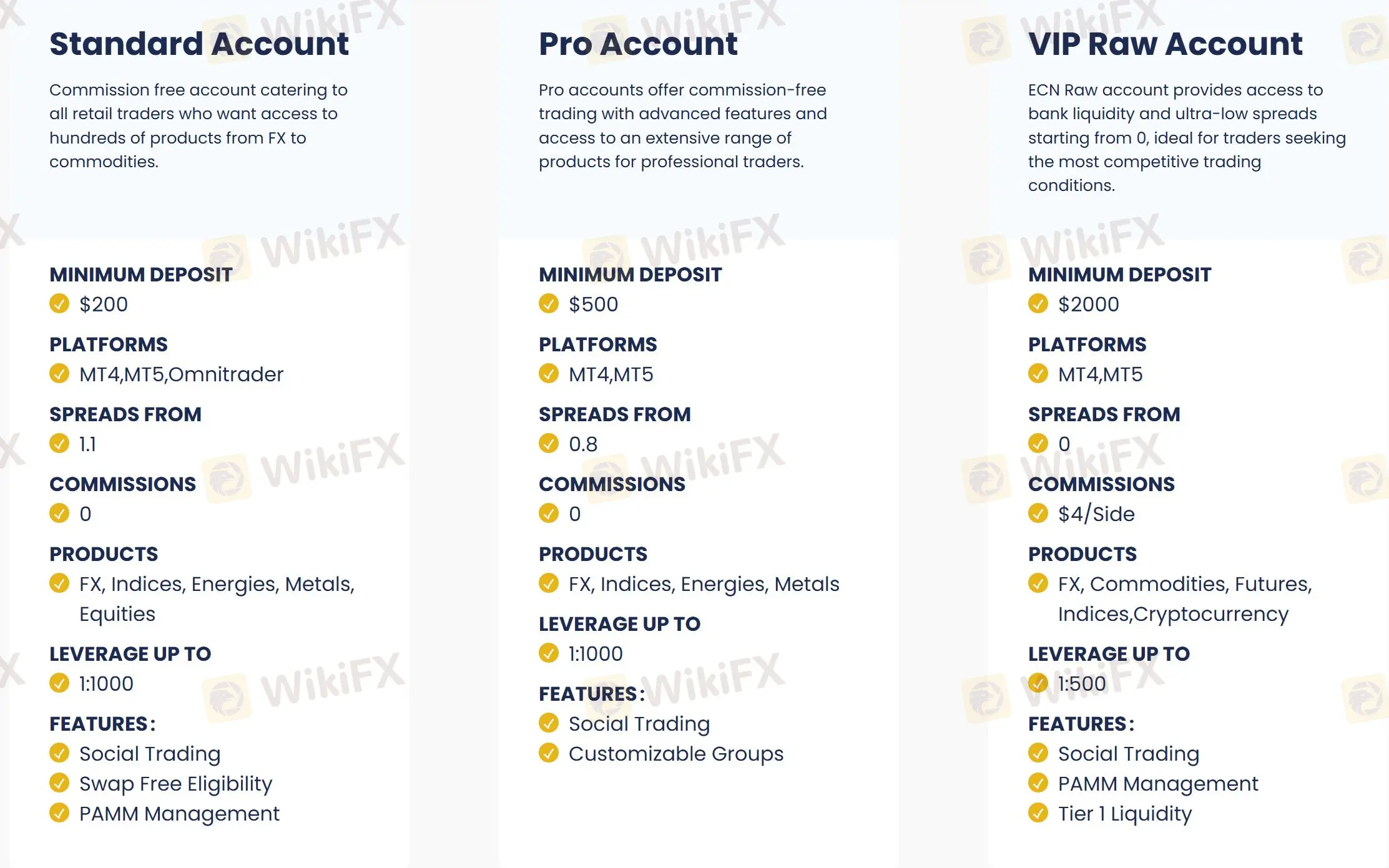 Account comparison