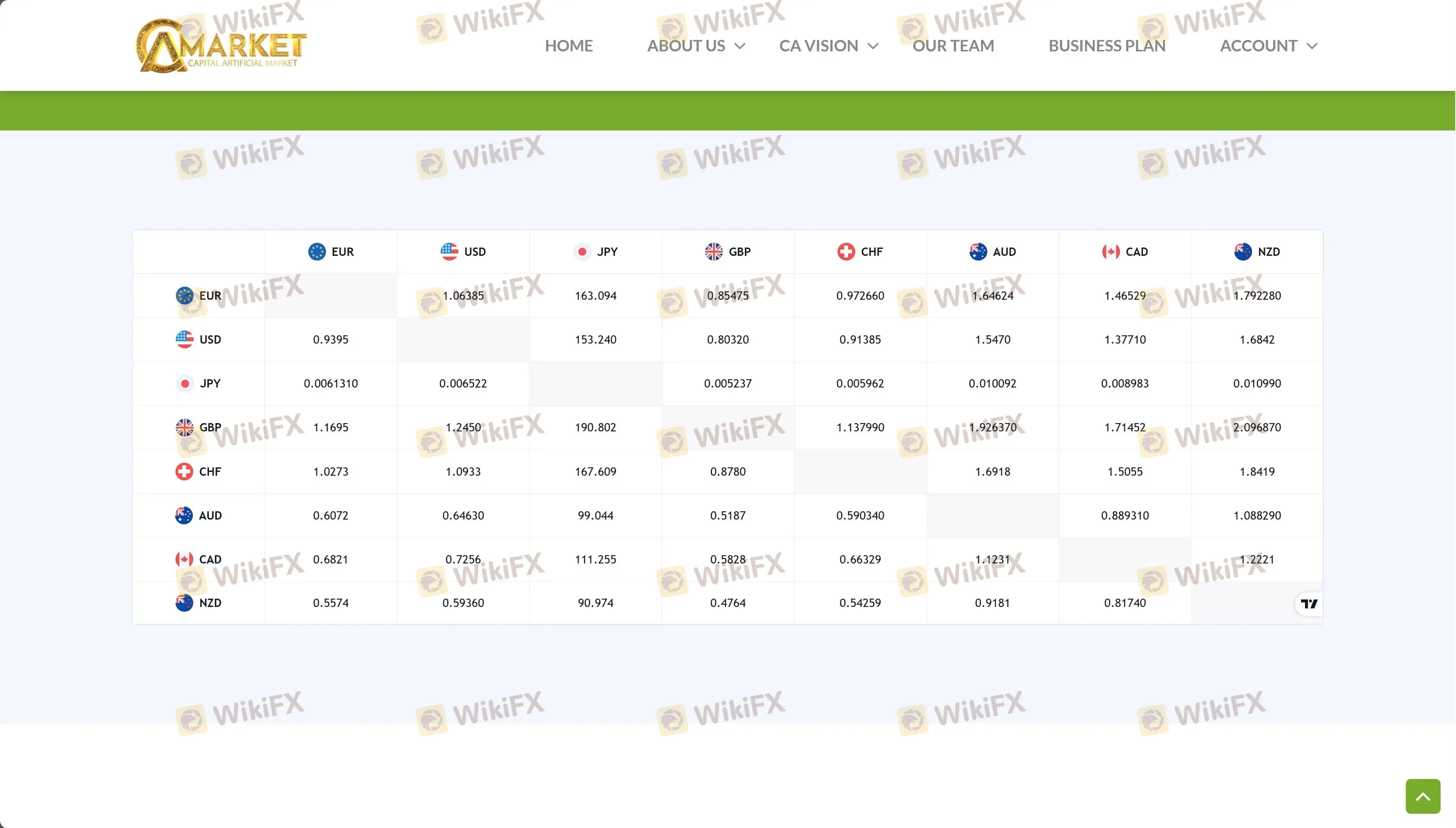 ما يمكنني التداول به على CA Market؟