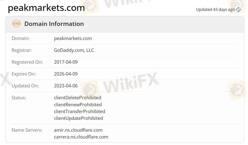 Is Peak Markets Legit?