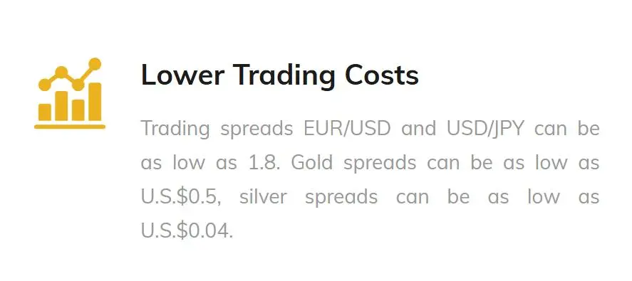 Trading costs Trading costs