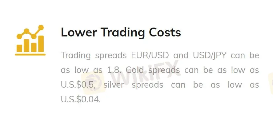 Trading costs