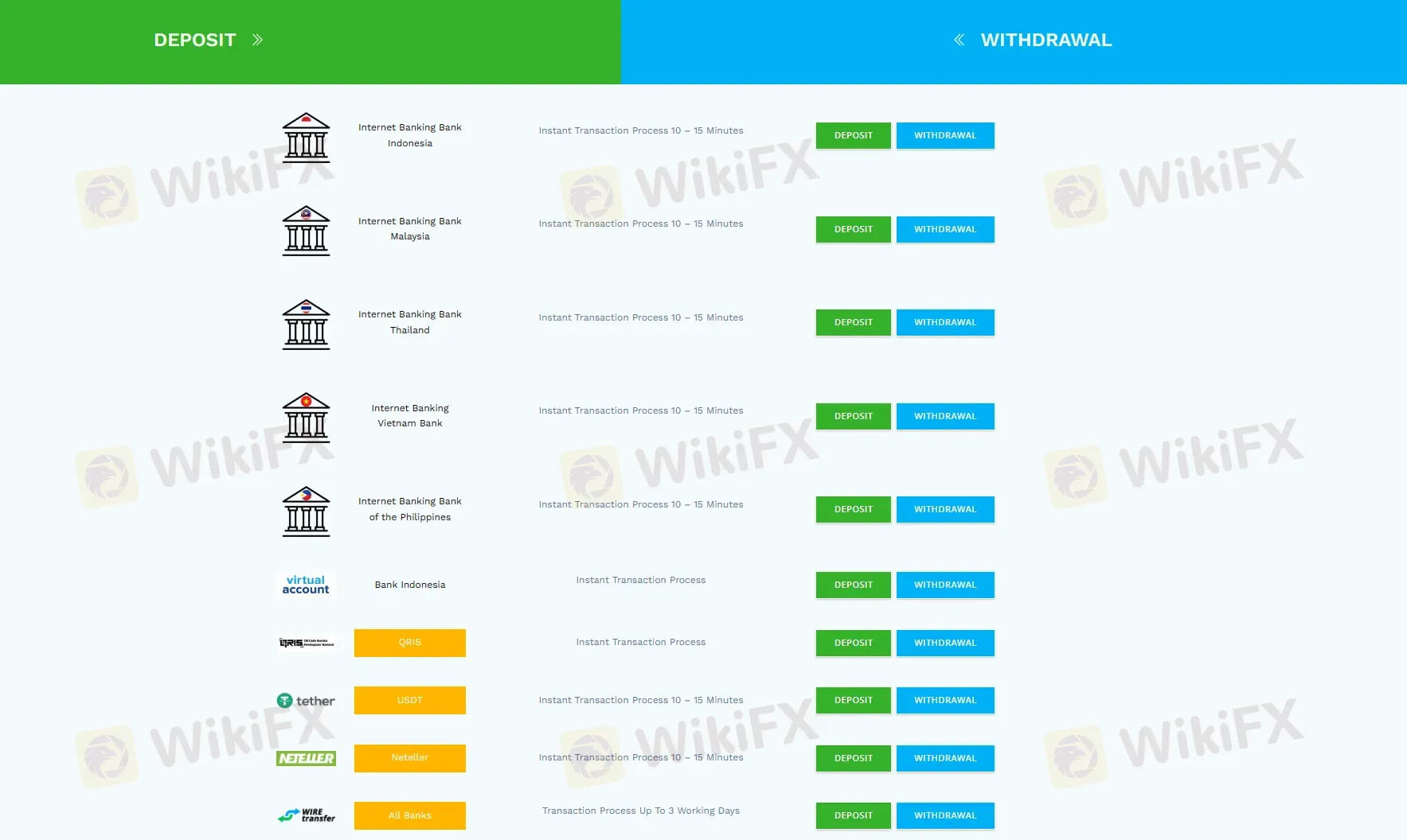 Payment options