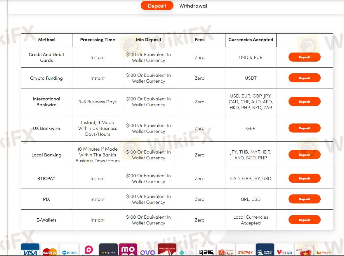 Deposit & Withdrawal Deposit & Withdrawal