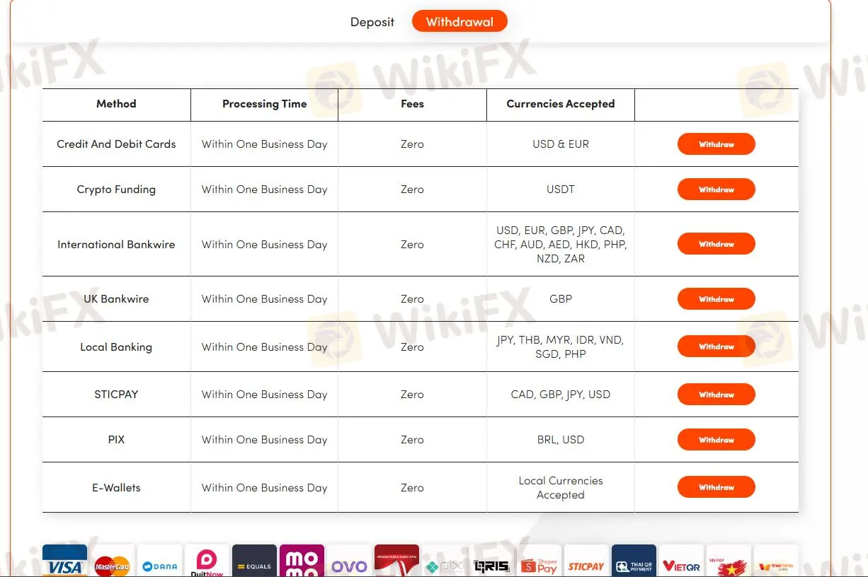 Deposit & Withdrawal Deposit & Withdrawal