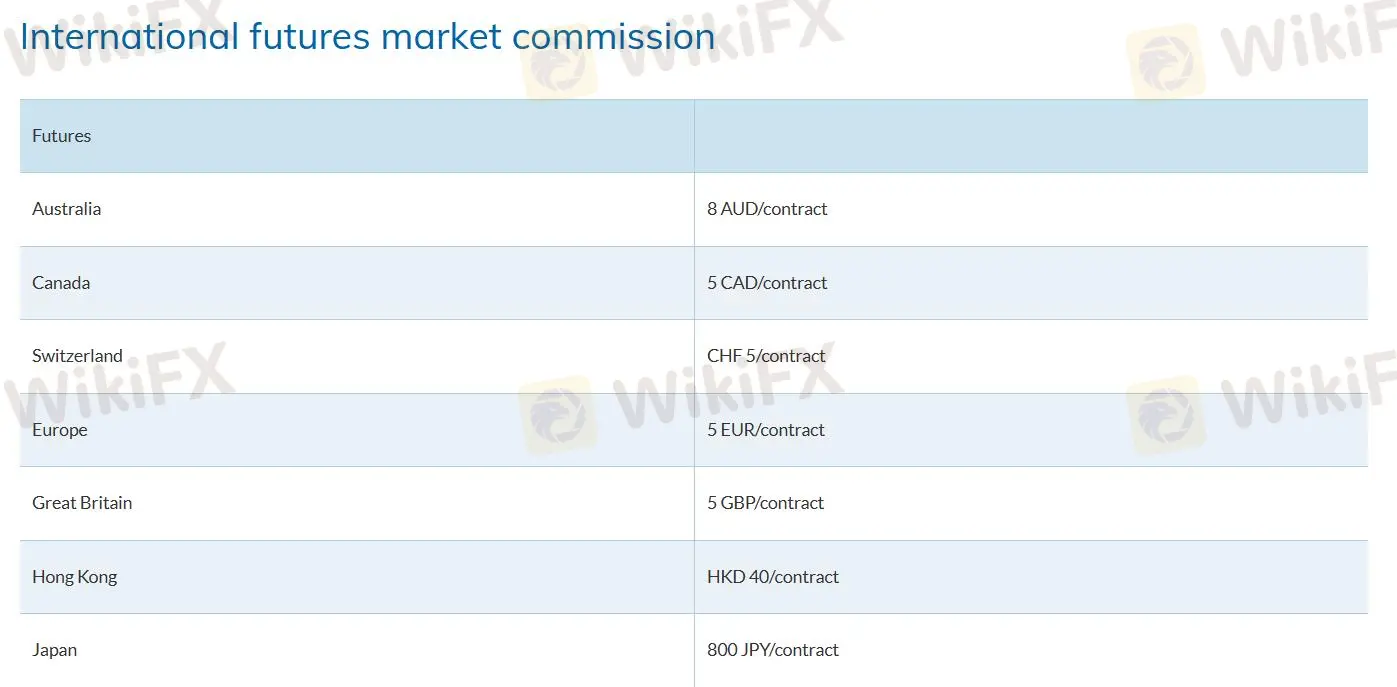 BRK Financial Group Fees