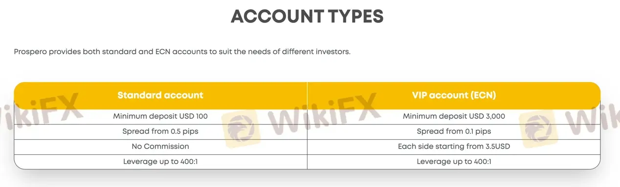 Account comparison