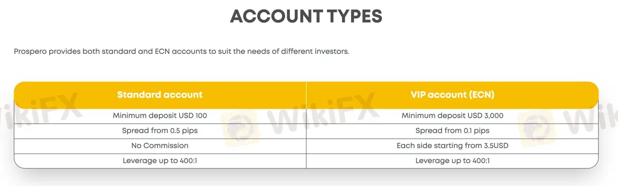 Account comparison Account comparison