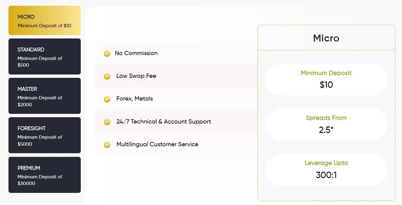 Account comparison