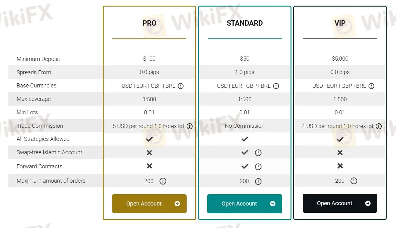 Account comparison