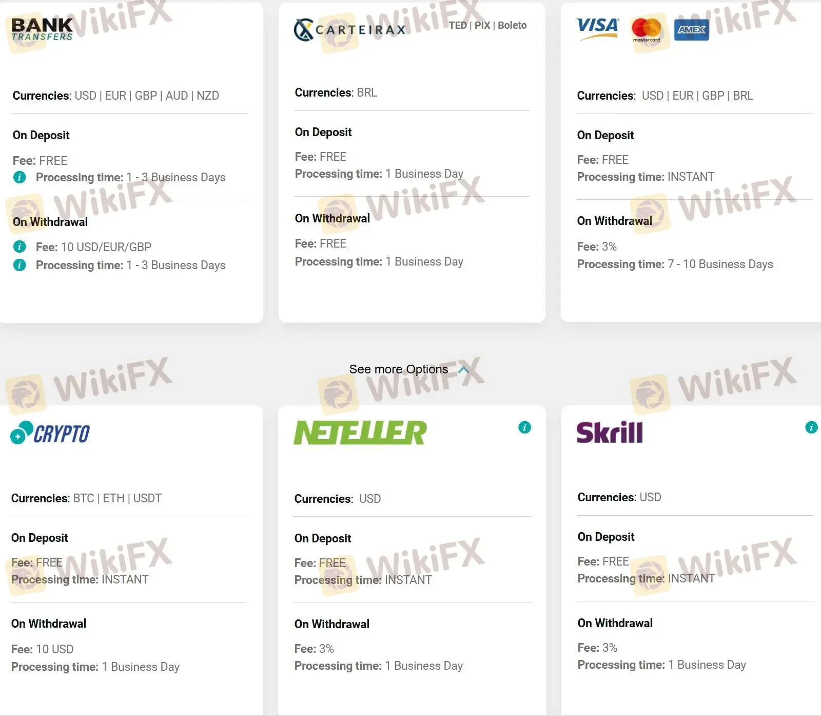 Deposit and Withdrawal