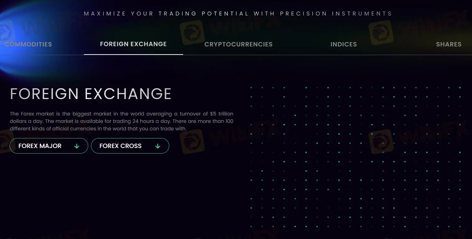 What Can I Trade on UPFX?