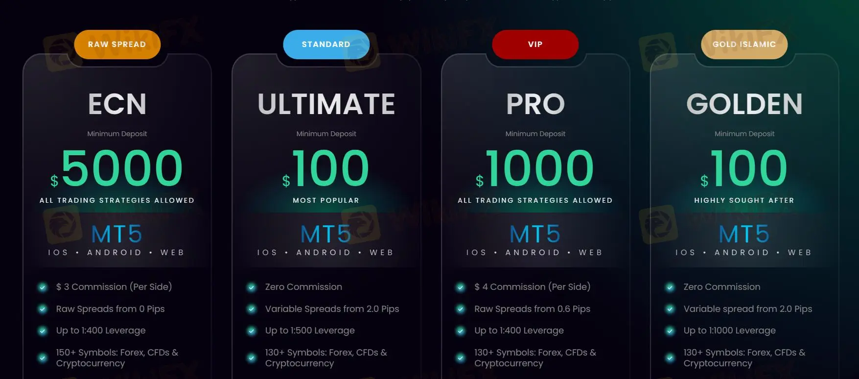 Account comparison