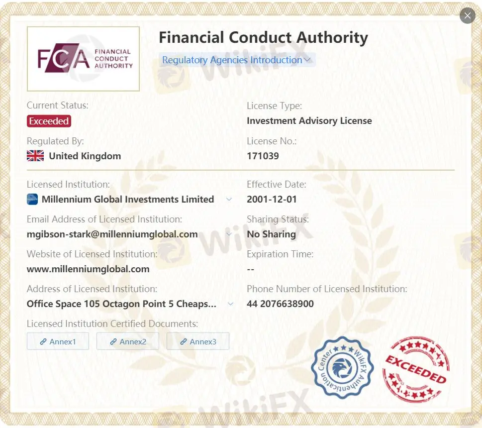 Apakah Millennium Legal?