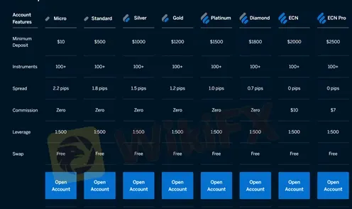 Account comparison