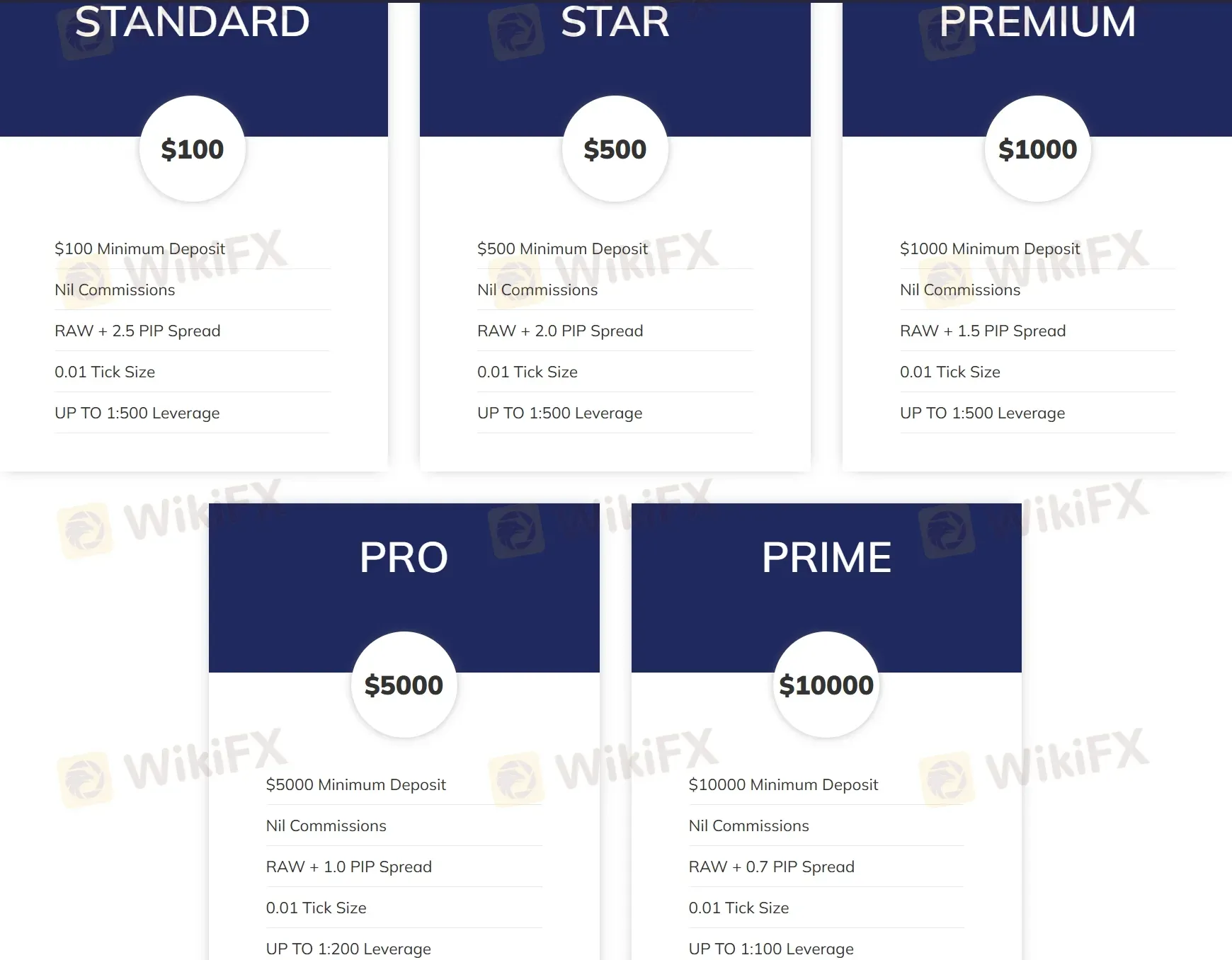 Account comparison 1 Account comparison 1