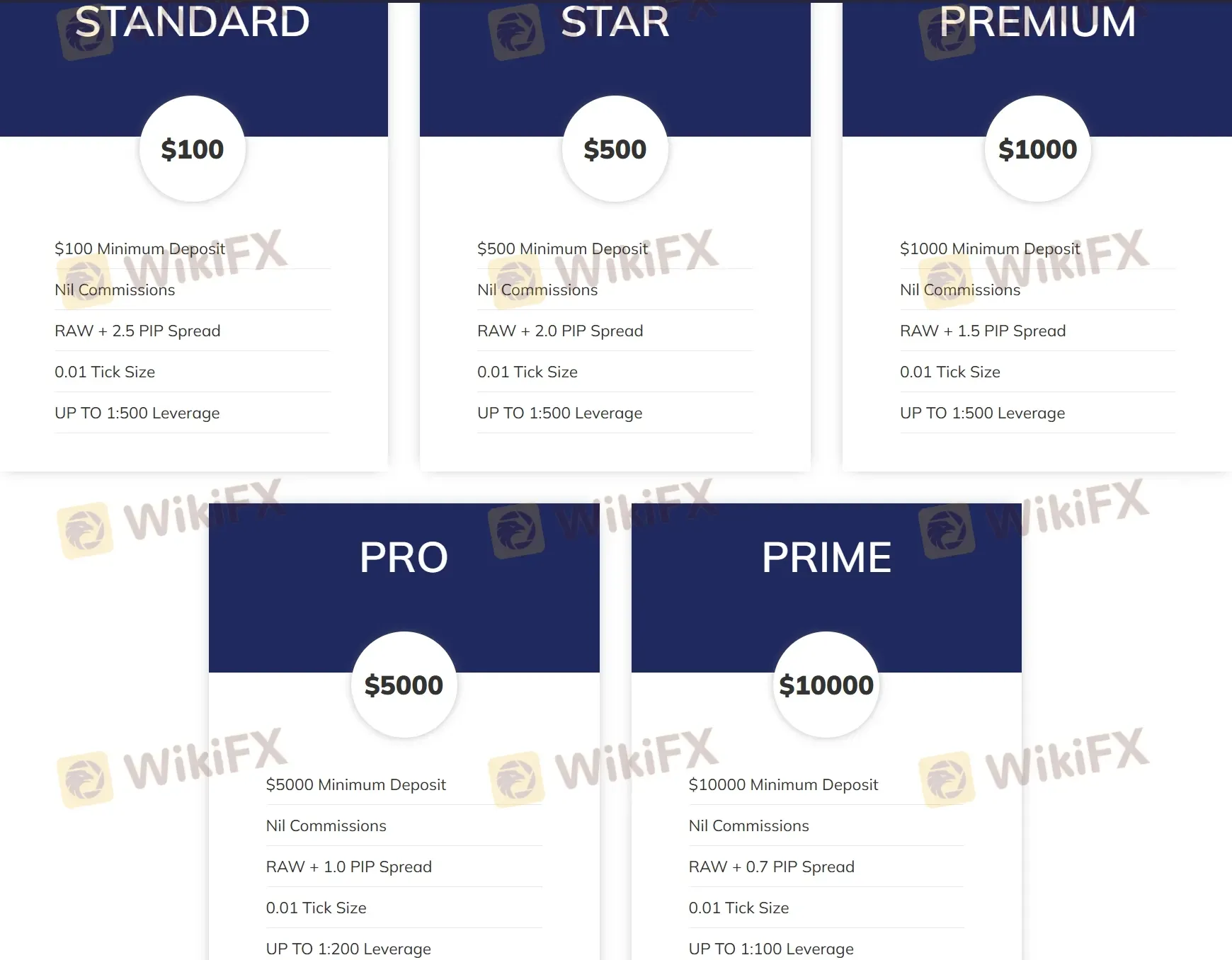 Account comparison 1