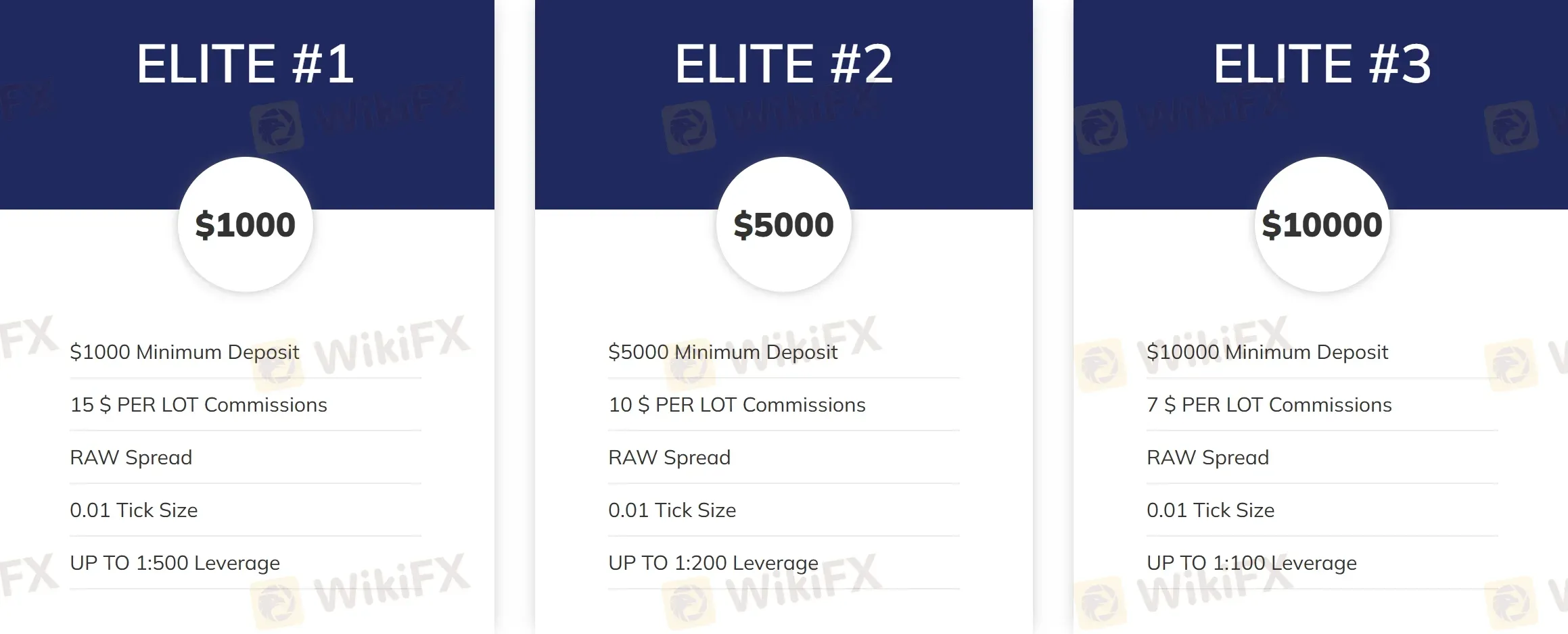 Account comparison 2 Account comparison 2