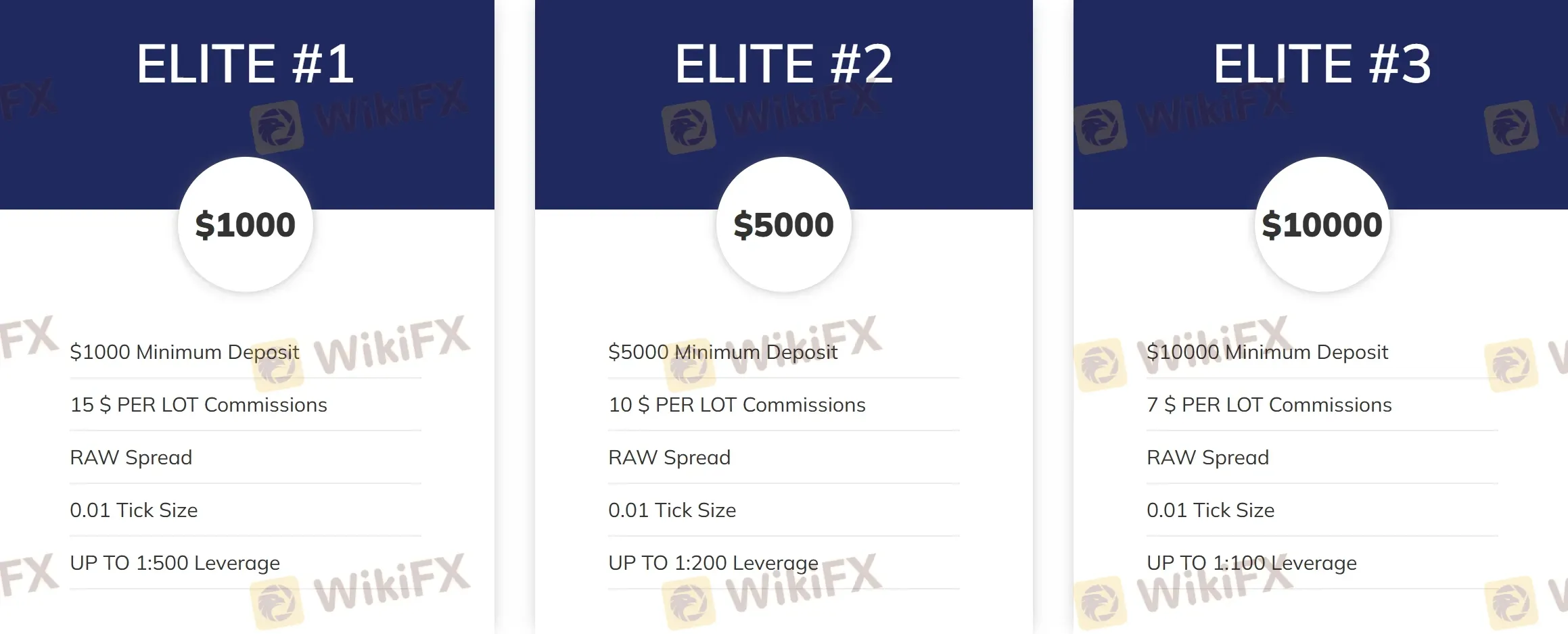 Account comparison 2