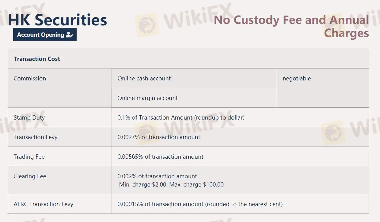 LUKFOOK Fees