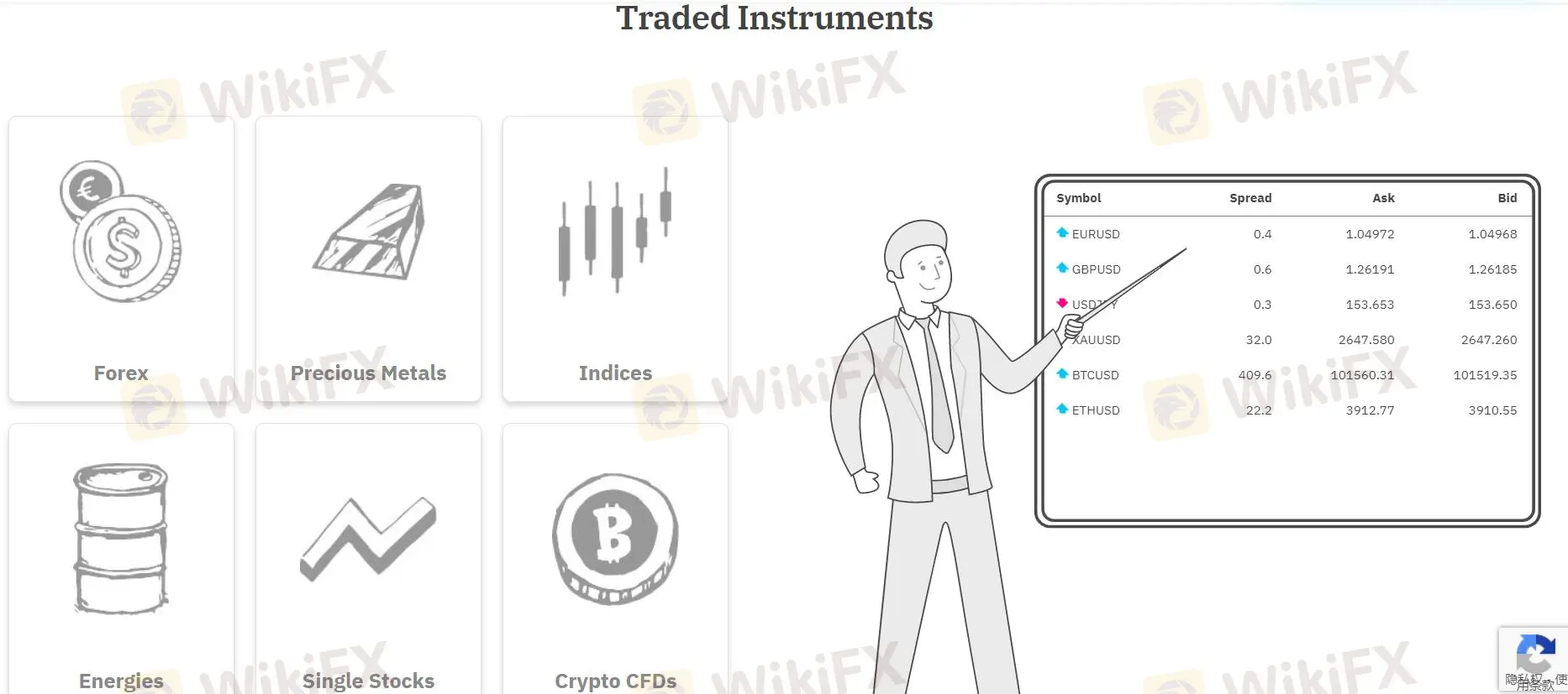 ¿Qué puedo operar en YCM Invest?