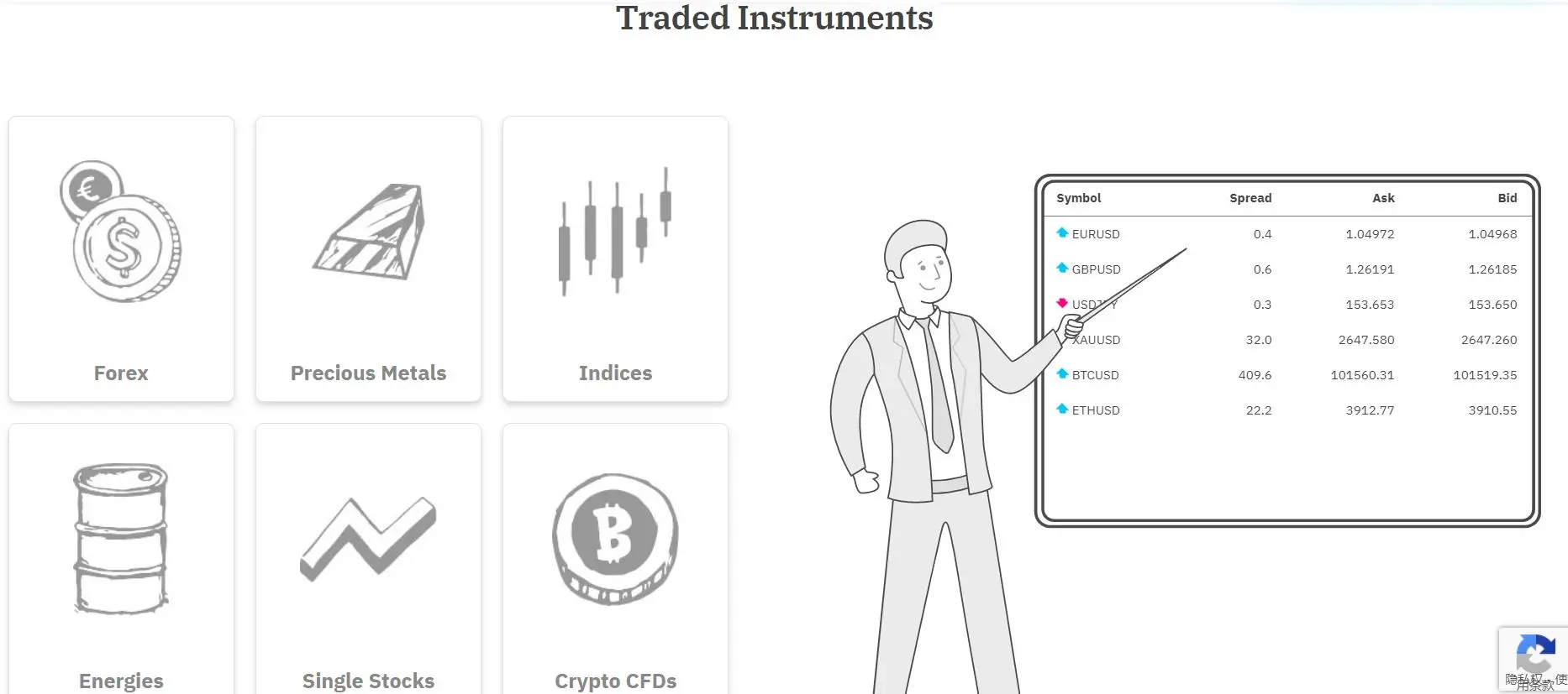 Que puis-je trader sur YCM Invest? Que puis-je trader sur YCM Invest?
