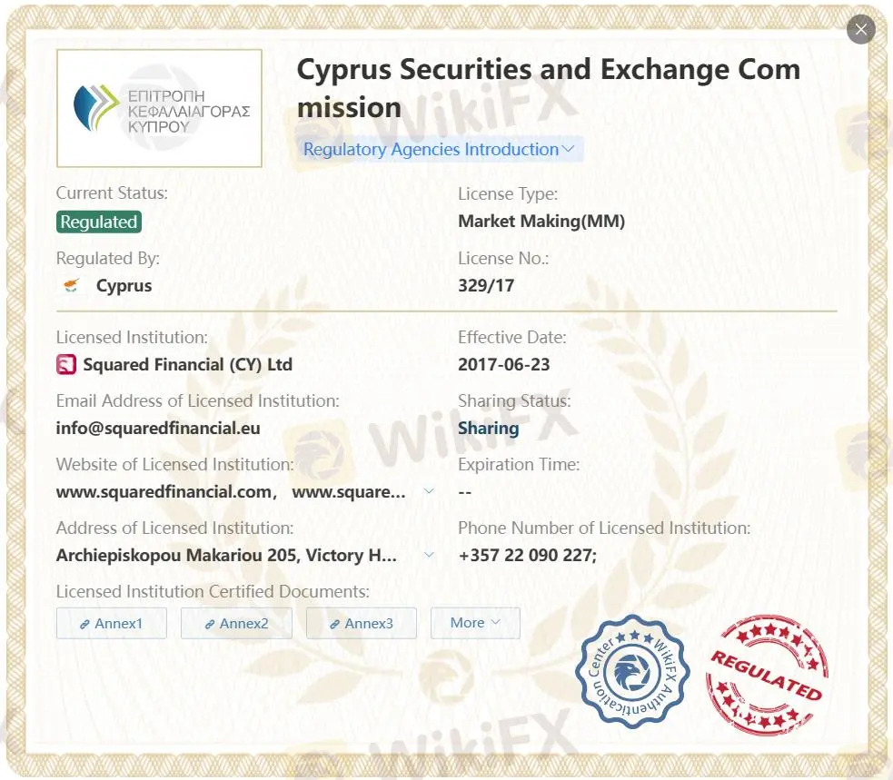 Regulated by CySEC