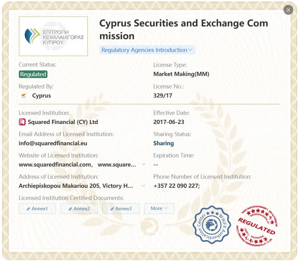 Regulated by CySEC Regulated by CySEC