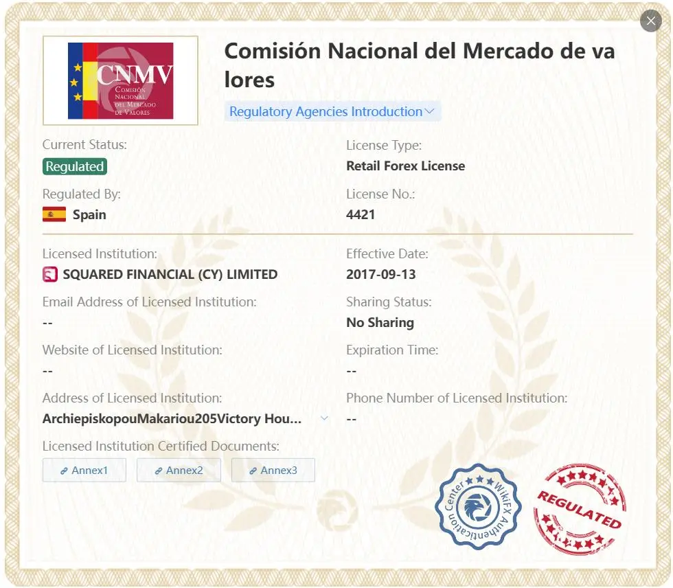 Regulated by CNMV Regulated by CNMV