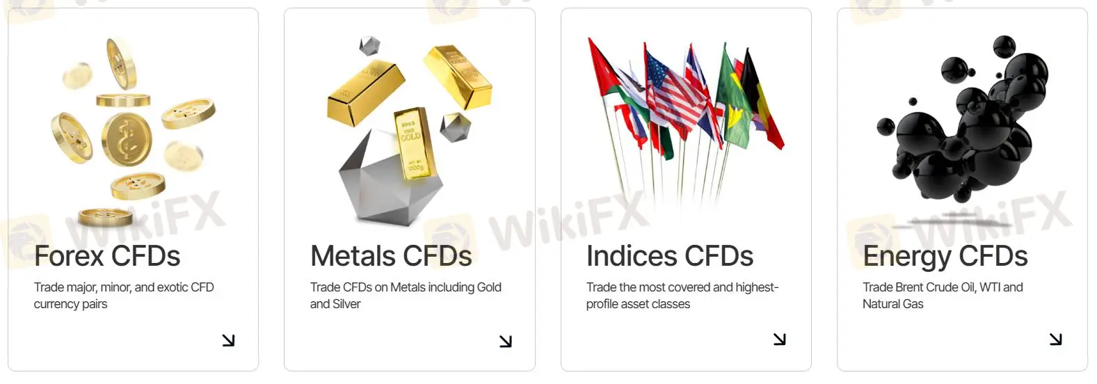 What Can I Trade on SQUAREDFINANCIAL?