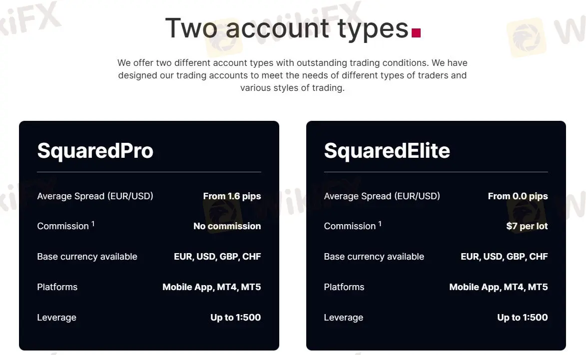 Account comparison