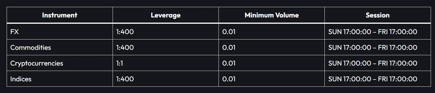 Leverage