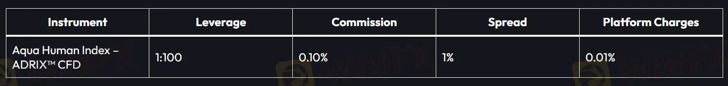 AllStars Trader 費用