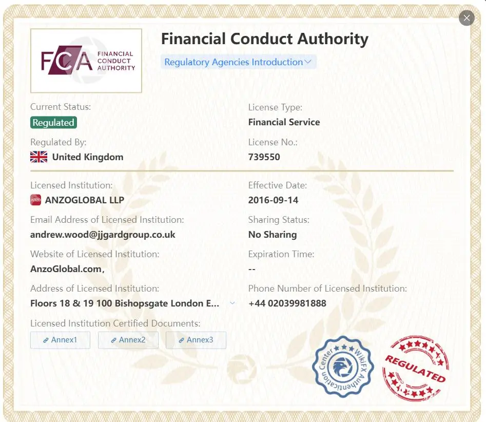 Regulated by FCA Regulated by FCA