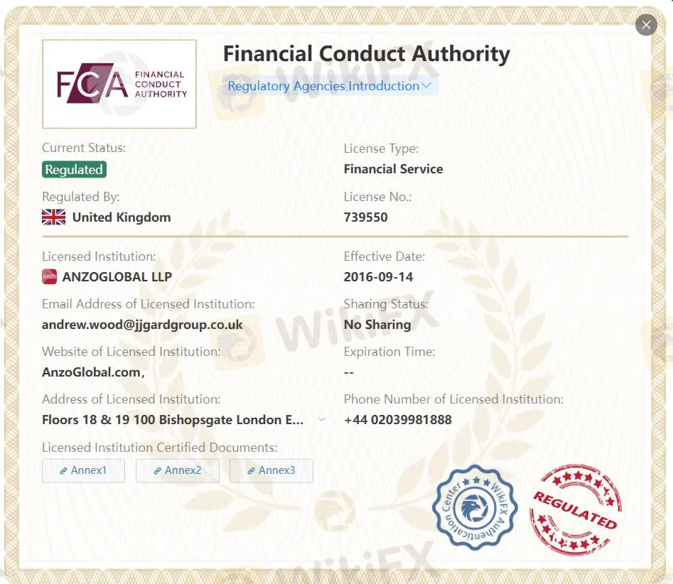 Regulated by FCA