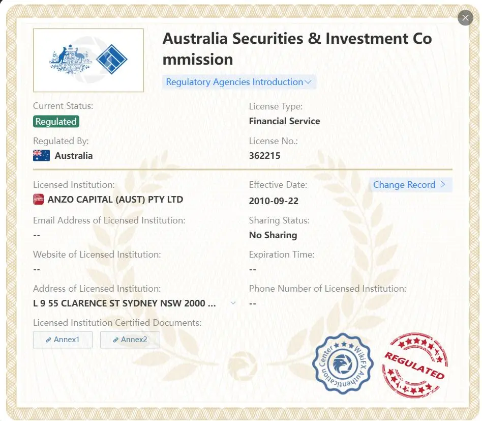 Regulated by ASIC Regulated by ASIC