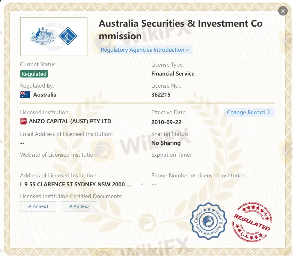 Regulated by ASIC