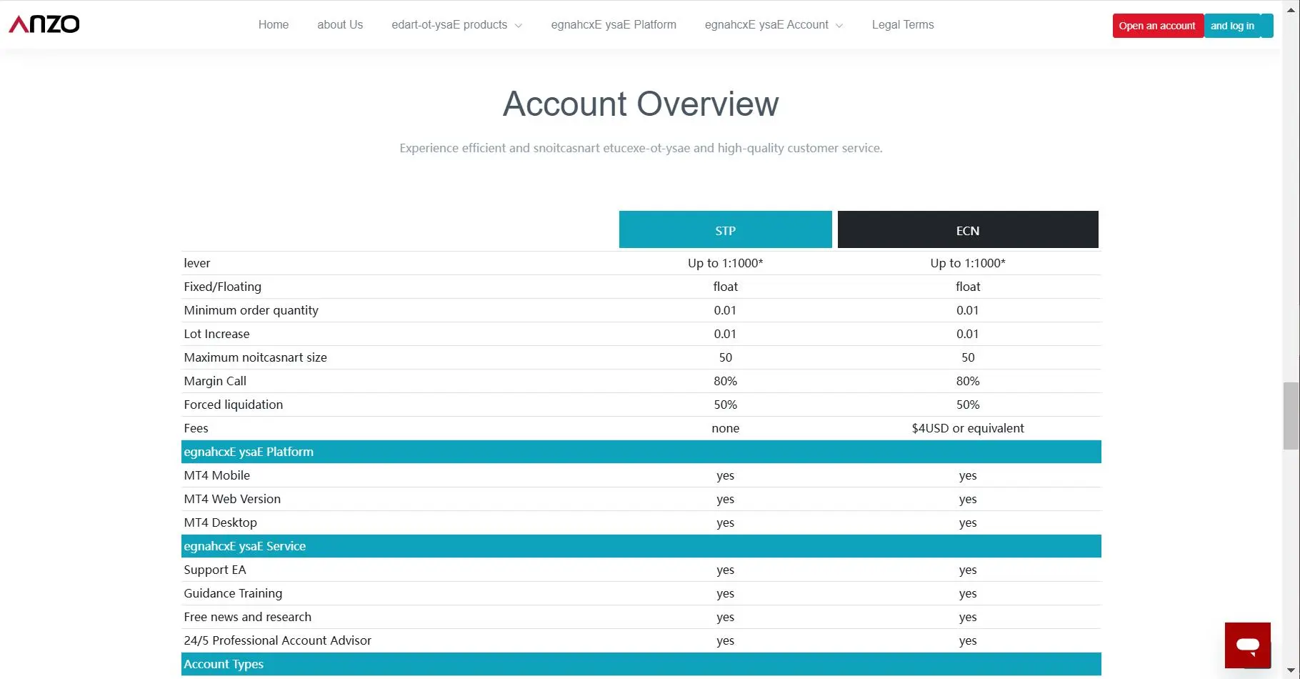 Account comparison Account comparison