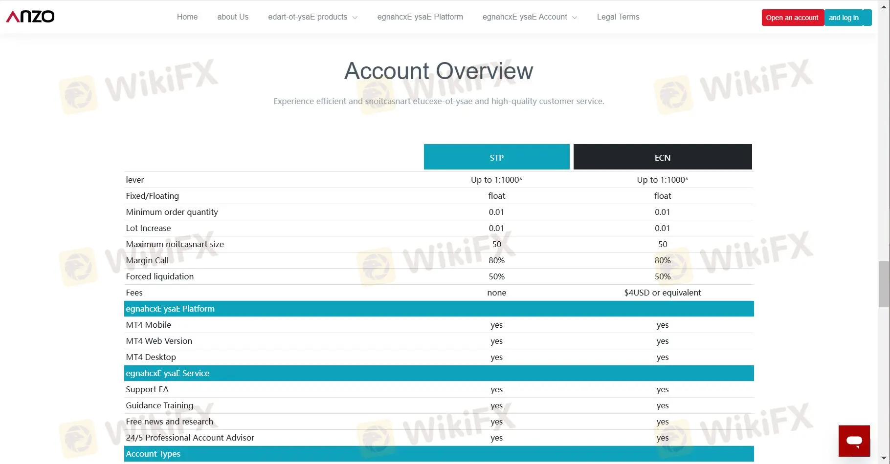 Account comparison