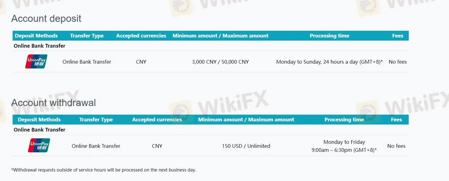 Deposit and Withdrawal